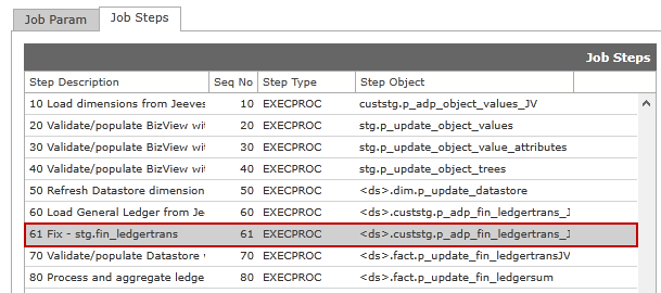 job_steps_customized