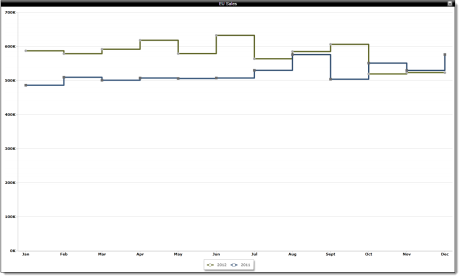 Chart_StepLine